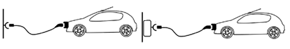 Elective vehicle and charge point with seperate cable