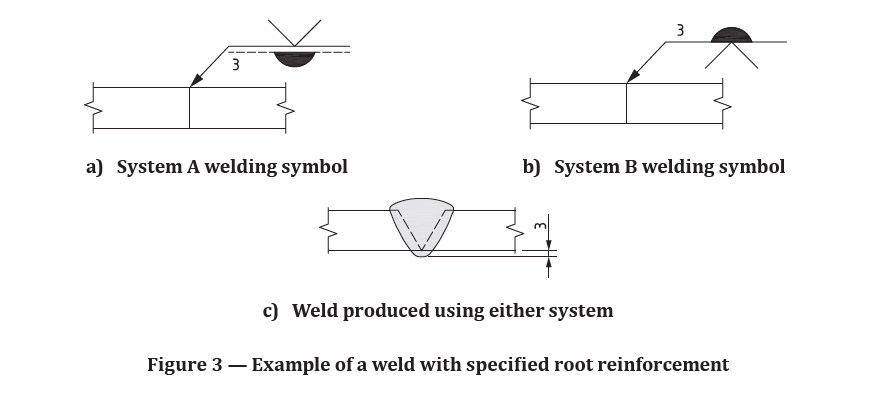 Iso 2553 Weld Symbols Chart